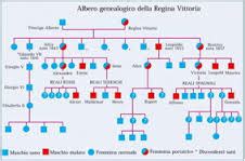 albero genealogico regina vittoria